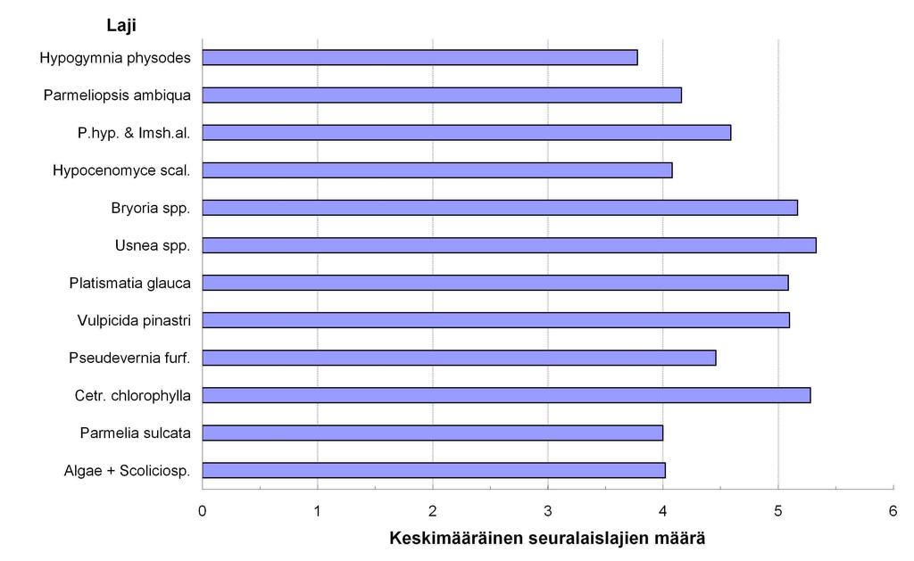 16 Kuva 7.