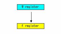 Käsky voi vaikuttaa STATUS-rekisterin Z-bittiin. (kuva 11) Kuva 11.