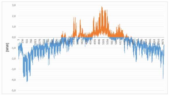 DEMAND HEATING DEMAND SUM CURVES OF ENERGY