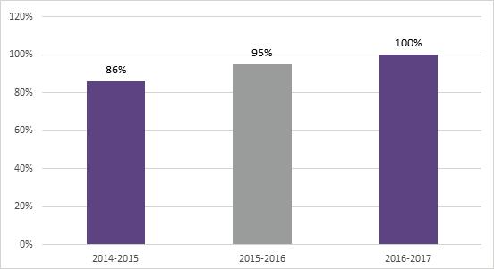 luovutuspyyntöjä. Tammikuusta 2015 alkaen valvovat viranomaiset ovat voineet siirtää heille osoitetun kantelun terveydenhuollon toimijalle muistutukseksi, mikäli asiasta ei ole jo tehty muistutusta.