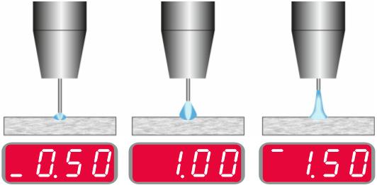 GMAW- prosessin käyttö synergisessä tilassa Taulukko 15. Esittelee GMAW-P-ohjelmat Lankamateriaali Kaasu Langan läpimitta 0.8 0.9 1.0 1.2 1.4 1.