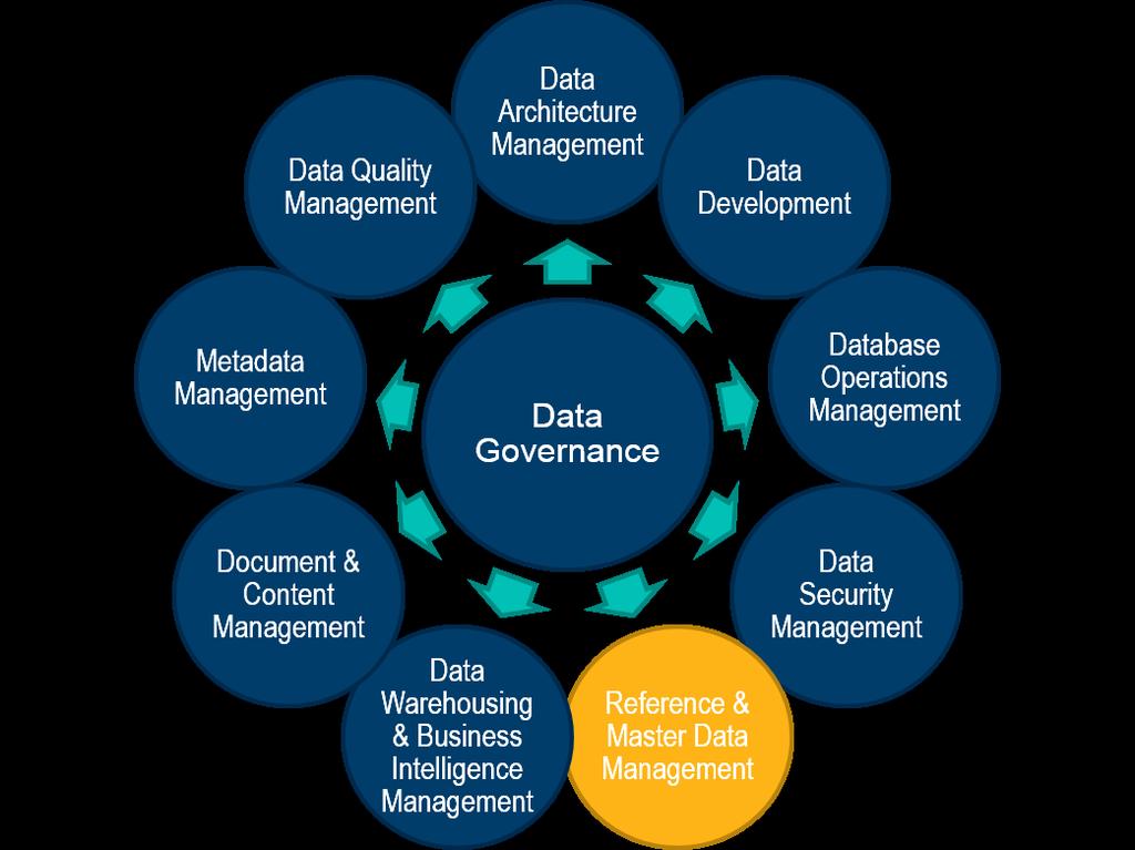 4.4.2017 Data Governance Data governance