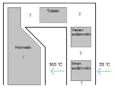 LIITE 1(13). Höyrykattilan suunnittelu Kuva 3.