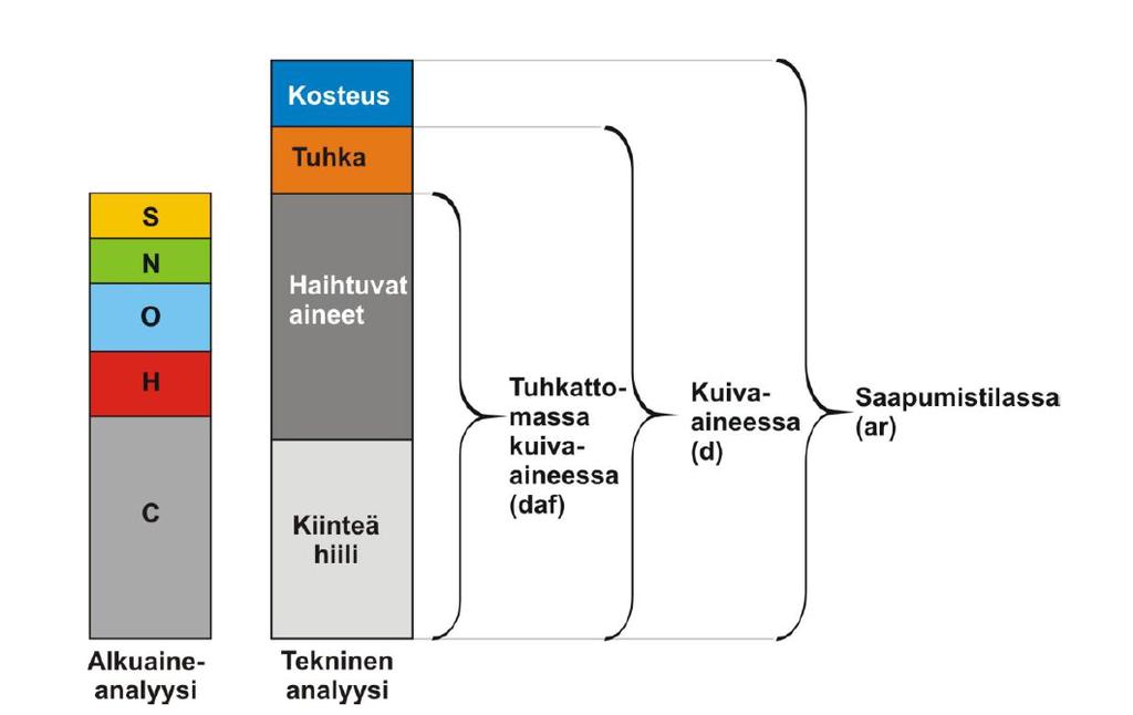 43 Lisäksi esimerkiksi hienojakoisista polttoaineista on hyvä tietää itsesyttymislämpötila ja pölyräjähdysominaisuudet.