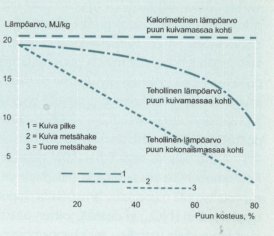 54 KUVA 27.