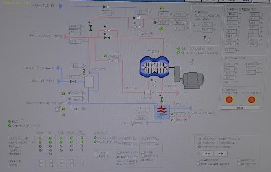 36 Reduktioventtiilin läpi tulevaa vettä pystytään ohjaamaan myös suoraan syöttövesisäiliöön. Kaukolämmönsiirrin on sama BP5 JA BE9 kattiloilla. Kuvio 15. Turbiini (Voimalaitoksen DCS) 5.