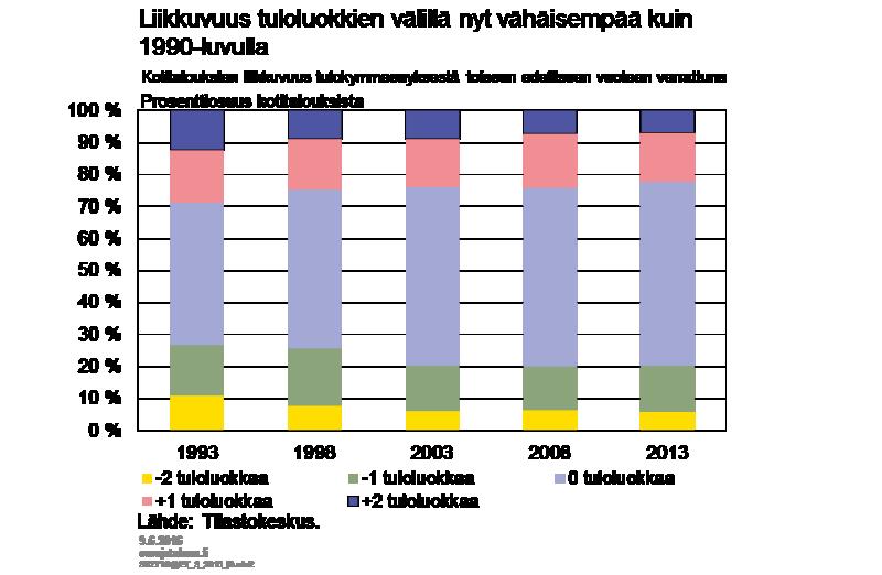 Kuvio 2.