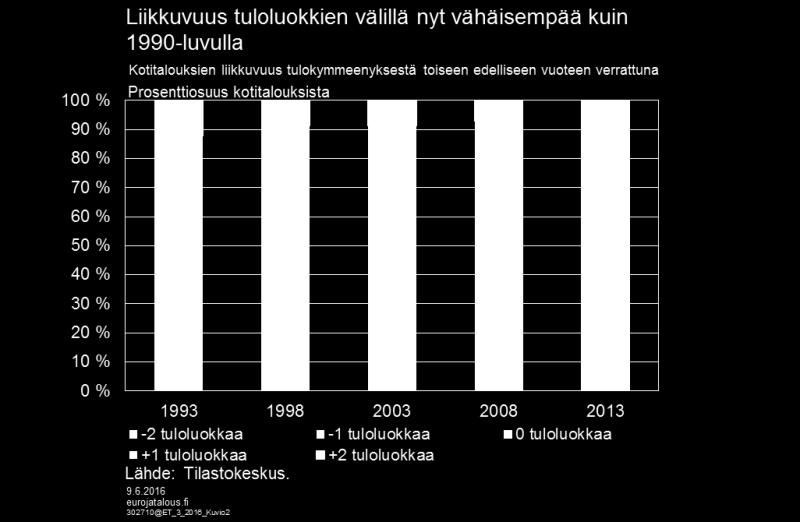 pienentyä koko talouden tasolla mitattuna.