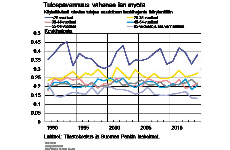 Kuvio 3. Kuvio 4.
