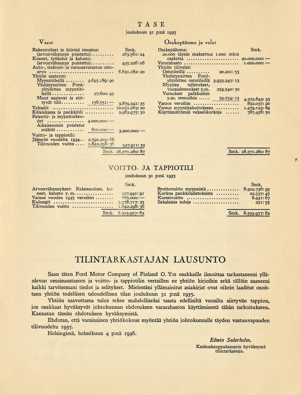 2.790.209: 685.000: 20.201: 59.554:15 787.456: Varat TASE joulukuun 31 p:nä 1935 Osakepääoma ja velat Rakennukset ja kiinteä sisustus: Smk. Osakepääoma: Smk. (arvonvähennys p0i5tettu)... 263.