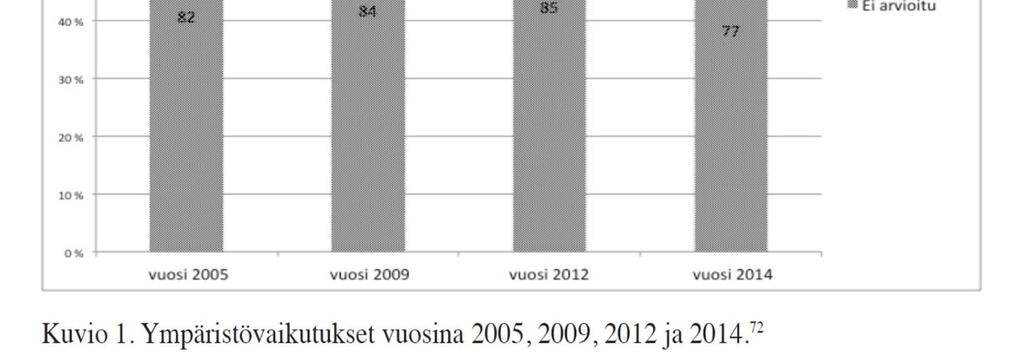 Ympäristövaikutusten arviointi lainvalmistelussa: