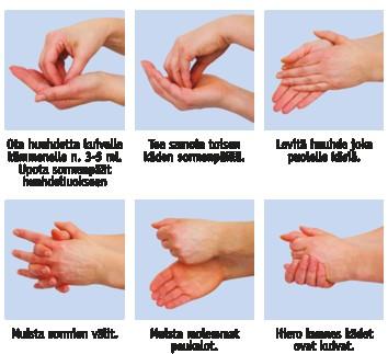 Liite 1 KÄSIEN DESINFEKTIO Liite 1.