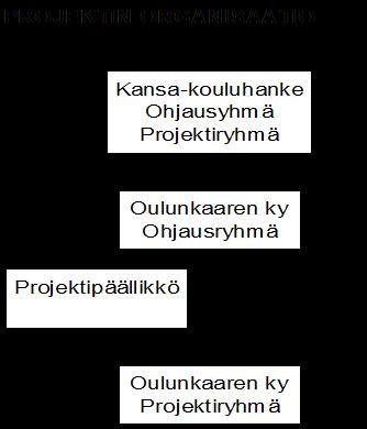 eams/tos:n yksi tehtävä onkin kuvata organisaation tehtäviä ja sen laatimisella on pyritty tarkastelemaan ja kehittämään palveluprosesseja.