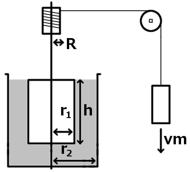 14 mallinnetaan seuraavalla yhtälöllä, joka ei ota sylinterin pohjaan kohdistuvaa vastusta huomioon. ŋ= r 2 2 1 r 2 4 pi h r 2 1 r T 2 Ω 2, T=m ν R, Ω= ν2 r.