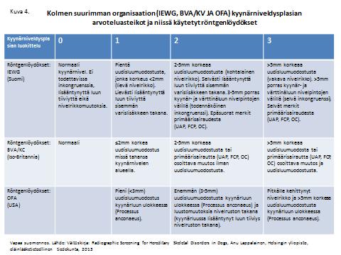 Alla olevassa kaviossa on vertailtu kolmen suurimman organisaation käyttämiä arvosteluasteikkoja vapaasti