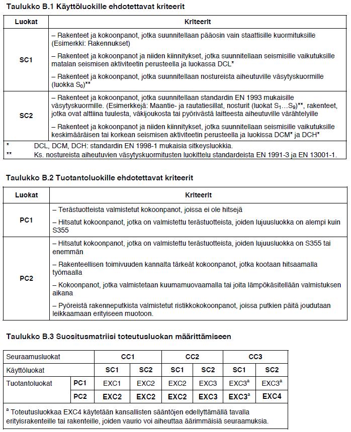 11 KUVA 1. Toteutusluokan valinnassa opastavat matriisit /10, s. 103-104/ 4.