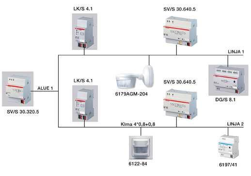 Manninen Kai Opinnäytetyö 10 Kuva 2. Linjajakokaavio KNX. (ABB asennustuotteet, hakupäivä 24.