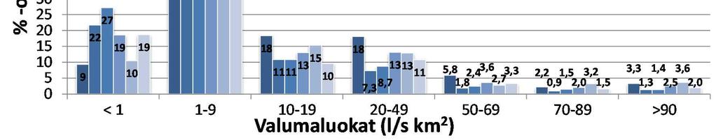 5.3.1 Eri valuntatilanteiden esiintyminen turvetuotantoalueilla 16X187979.72L1.