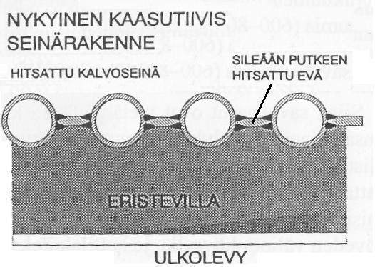 28 (44) 5.3.4 Höyrystinosa Höyrystinosaksi voidaan kutsua tulipesän seinäputkia ja joissain kattiloissa käytettävää savukaasukanavaan sijoitettua jälkikeittopintaa.