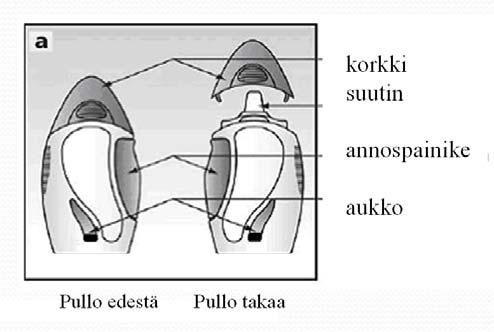 NENÄSUMUTTEEN VAIHEITTAISET KÄYTTÖOHJEET Miltä nenäsumutin näyttää Nenäsumute on muovisen kotelon sisällä ruskeassa lasipullossa katso kuva a.