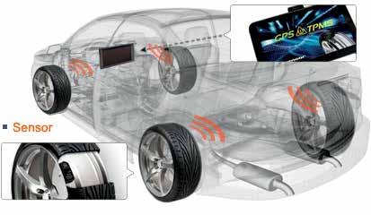 Rengaspaineen valvontajärjestelmä CUB TPMS Rengaspaineen valvontajärjestelmä Mikä on TPMS-sensori? Vuoden 2014 marraskuun 1.