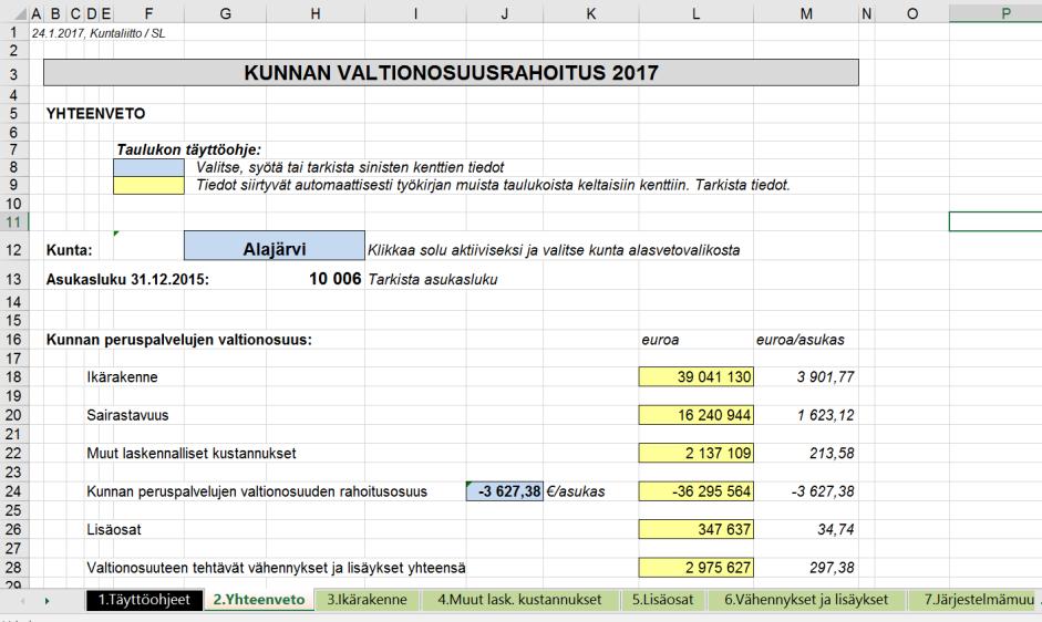 Mitä seuraavaksi? Valtion TAE 2018 ja kuntatalousohjelma julkaistaan 19.9. Lisätietoja ja tarkistuksia laskelmiin?