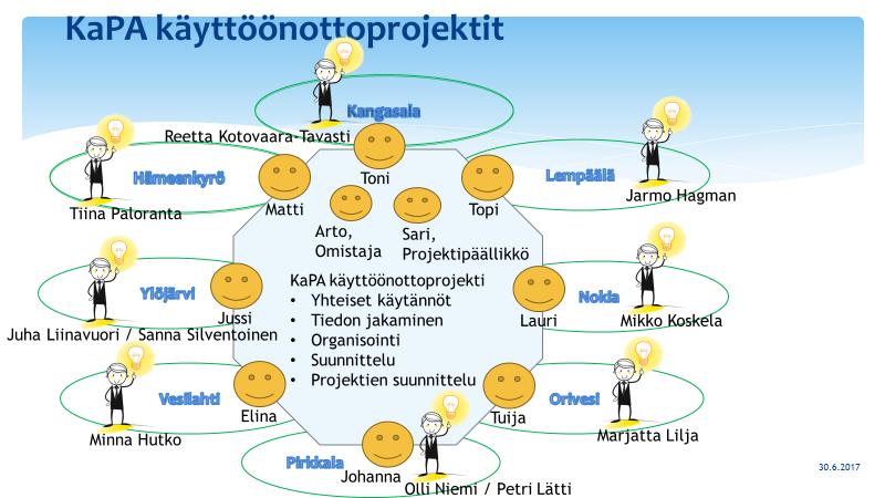 4 (9) Kuva: Projektiorganisaatio, jossa tämän hankkeen lisäksi tehtiin PTV käyttöönotto ja suomi.fi-tunnistuksen käyttöönotto Vetuman tilalle. 1.1.2.