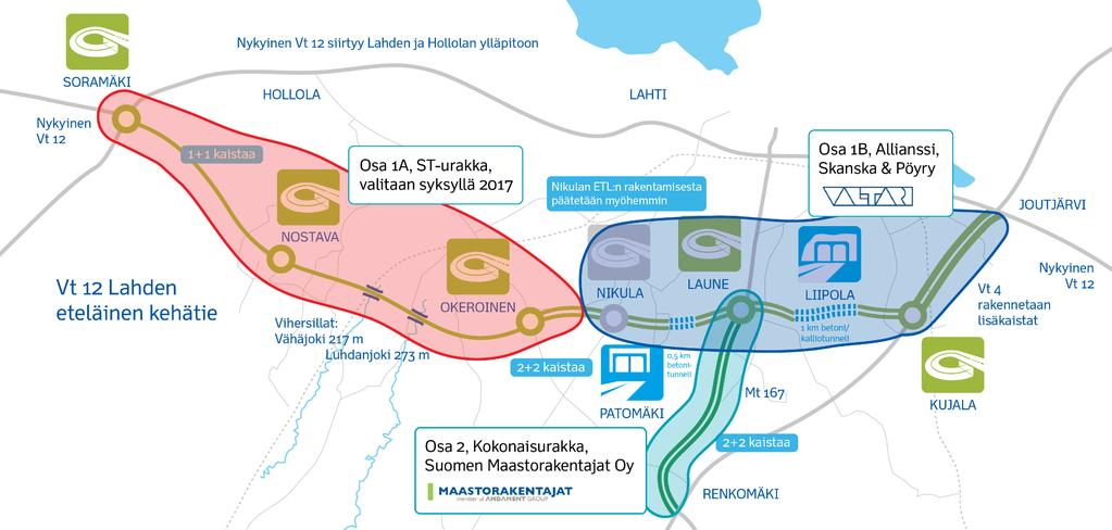 Kaksi hankeosaa, kolme urakkaa