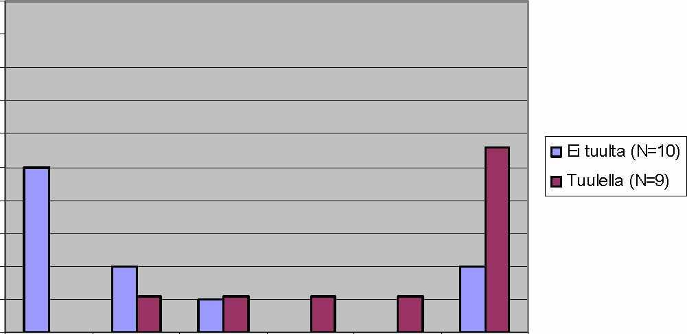 57 Krokholmen - Kuiva-Hevonen - Eestiluoto ajosuunta sisään 100 % 55 90 % JS 80 % tn 70 % ro ro S 60 % 50 %.