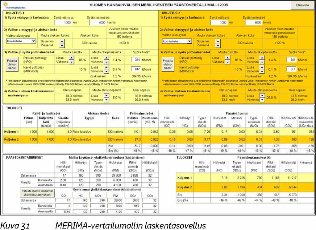 64 Laskennan lähtötiedot ja oletukset Laskennassa tarvittiin seuraavat lähtötiedot: väylän vuotuinen liikennemäärä väylällä tyypillisesti liikkuvat alukset, ns.