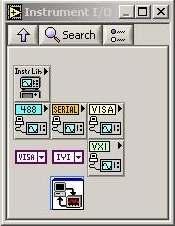 LabVIEW