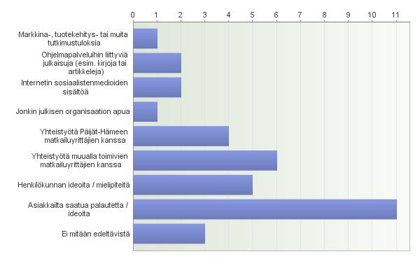 13. Merkitse mitä seuraavista vaihtoehdoista yrityksesi on