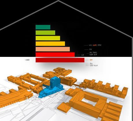 Energiatavoitteiden konkreettisia ilmentymiä kampustasolla Tavoitteellinen ohjaus ja jatkuva