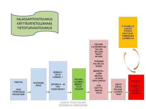 KEMINMAAN SEURAKUNTA ESITYSLISTA 03/17 17 55 Tietoturvavastaava Kirkkoherra Yrjö Haapala on toiminut seurakunnan tietoturvavastaavana ja hänen jäätyä eläkkeelle, uusi tietoturvavastaavan valitseminen
