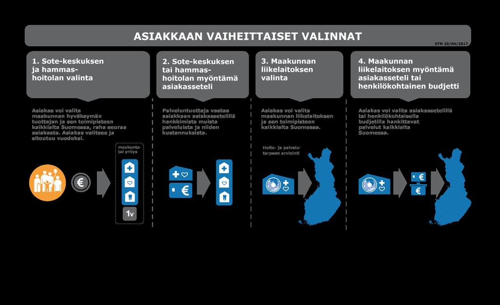 9.5.2017 Hallituksen