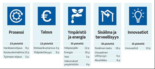 1-8 rakennuksille ja muille räätälöitävissä.