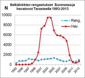 Tarastenjärven jätteenkäsittelykeskuksen lokit 1998-214 - 215 Juvaste, Koskinen 26 Taulukko 3.