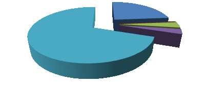 Tarastenjärven jätteenkäsittelykeskuksen lokit 1998-214 - 215 Juvaste, Koskinen 69 Lokkien suhteelliset osuudet Tarasteella 1999-215 Harmaalokki 75 % Naurulokki 2 % Merilokki % Selkälokki 3 %