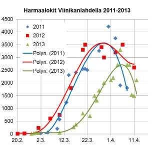Tarastenjärven jätteenkäsittelykeskuksen lokit 1998-214 - 215 Juvaste, Koskinen 81 Kuvat 6.11-6.