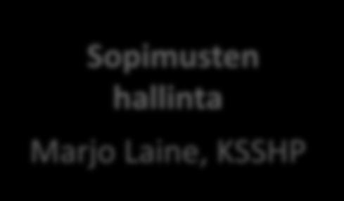 Tukipalvelut (sote ja maku) 8/2017 10/2017 1/2018 Sopimusten hallinta Marjo Laine, KSSHP Tuotannolliset tukipalvelut Ari Solonen Asianhallinta Päivi Rajala