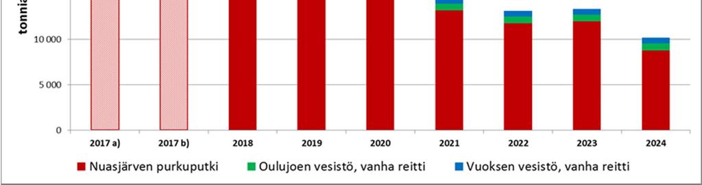 Haettava lupaa lisäjuoksutuksille Nuasjärveen.