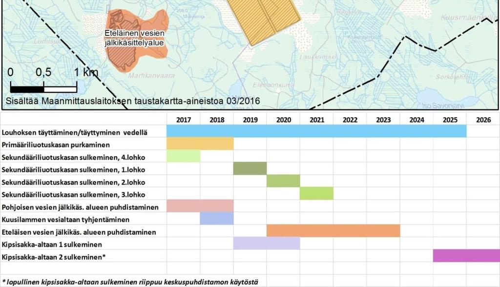 Primääriliotusalueiden purkaminen ja sekundääriliuotusalueiden peittäminen suoritetaan vaiheittain liuotusprosessien tullessa päätökseen.