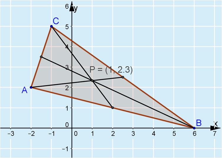 .06 b) Määritetään pisteet C a D muodostamalla niiden
