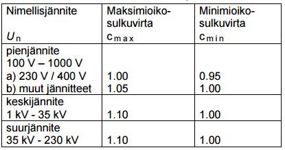 32 Taulukko 3.