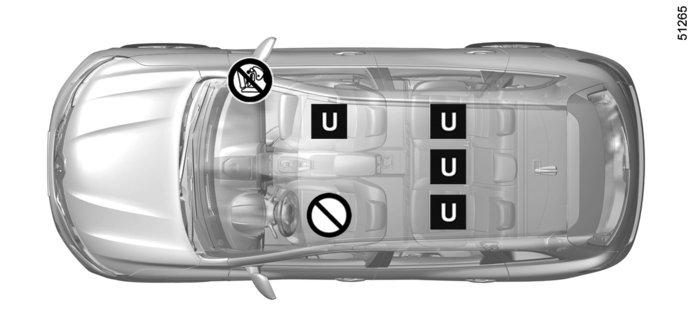 TURVAISTUIMET: kiinnitys turvavöillä (1/3) ³ Tarkista turvatyynyn (airbag) tila, ennen kuin matkustaja istuu istuimelle tai sille ² asennetaan turvaistuin. Paikka, johon ei saa asentaa turvaistuinta.