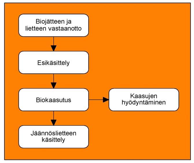 YVA-ohjelma 27 Kuva 6/