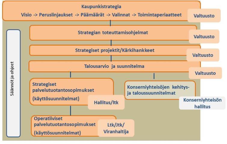 Vuoden 2018 talousarvion ja vuosien 2018 2020 taloussuunnitelman laadintaohjeet Talousarvion laadintaohjetta noudatetaan vuoden 2018 talousarviota ja vuosien 2018-2020 taloussuunnitelmaa tehtäessä.