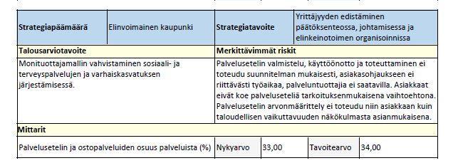 voitteita asetettaessa pitää huomioida niiden toteutusmahdollisuudet. Talousarviotavoitteet vuodelle 2018 viedään Opiferus-ohjelmaan. Kuva 3: Esimerkki tavoitteesta Opiferus-ohjelmassa.