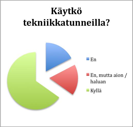 Kyselyyn vastanneista 17 prosenttia ei käy tekniikkatunneilla, toiset 17 prosenttia ilmoitti, ettei käy tekniikkatunneilla, mutta heillä on aikomusta tai halua aloittaa, tai ainakin he näkivät