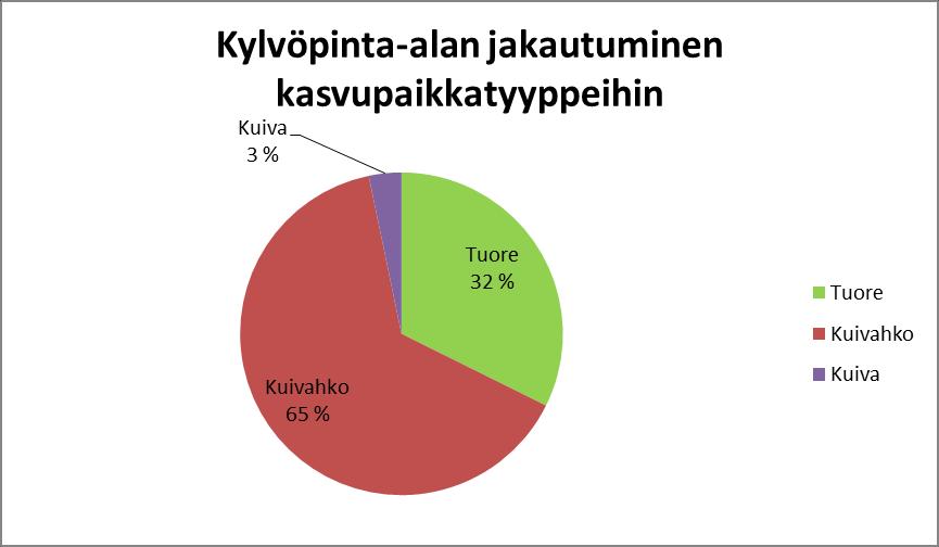 19 sä jouduttiin muuttamaan kuviot, jotka ylittivät yli 3 000 kpl/ha takaisin määrättyyn määreeseen. Kuva 2. Tarkastustulosten dokumentointi. 5.